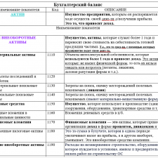 Иллюстрация №1: Все понятия (определения) по специализации Экономика, Финансы за весь период обучения Бакалавриат (определения, баланс с раскрытием понятий) (Ответы - Экономика).